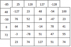 multi channel arrays_2