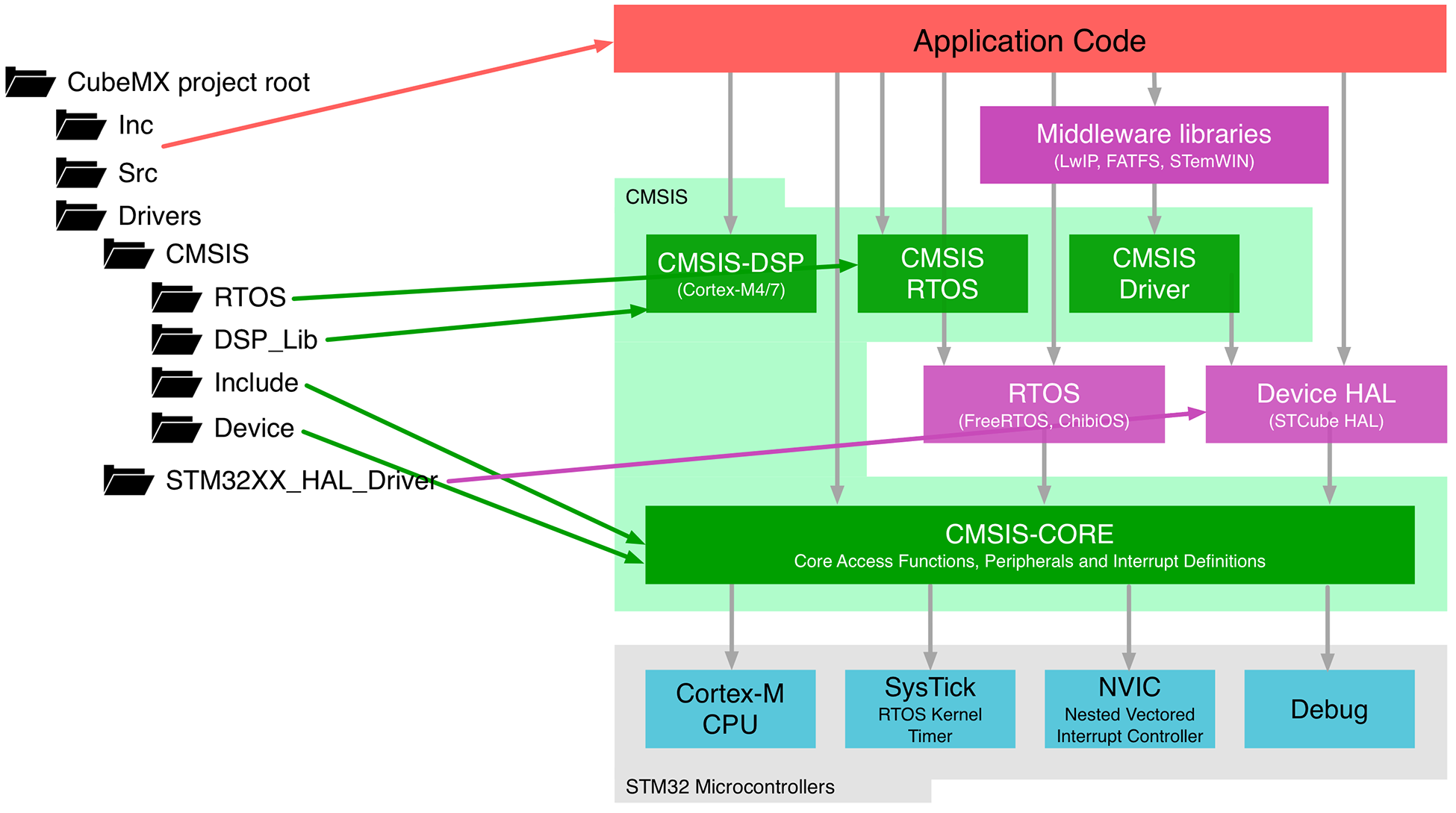 Idle function. Idle function