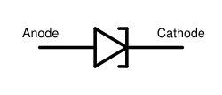 diodasvg