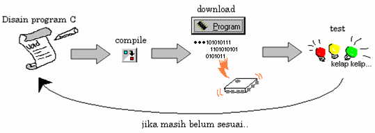 step
