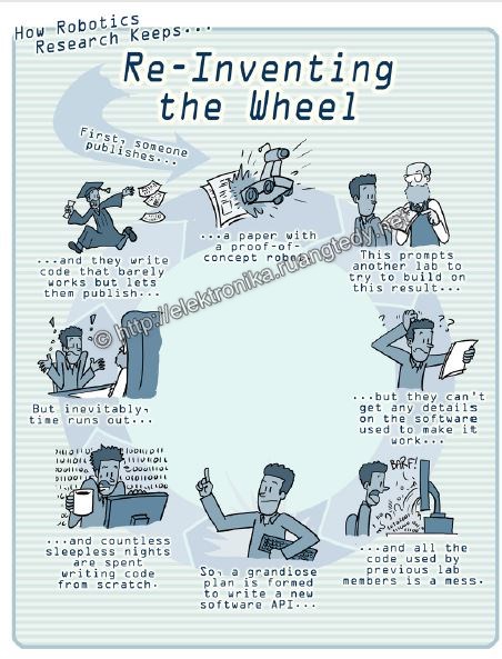 watermarked-reiventing the weel