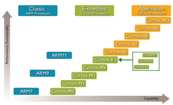 armroadmap