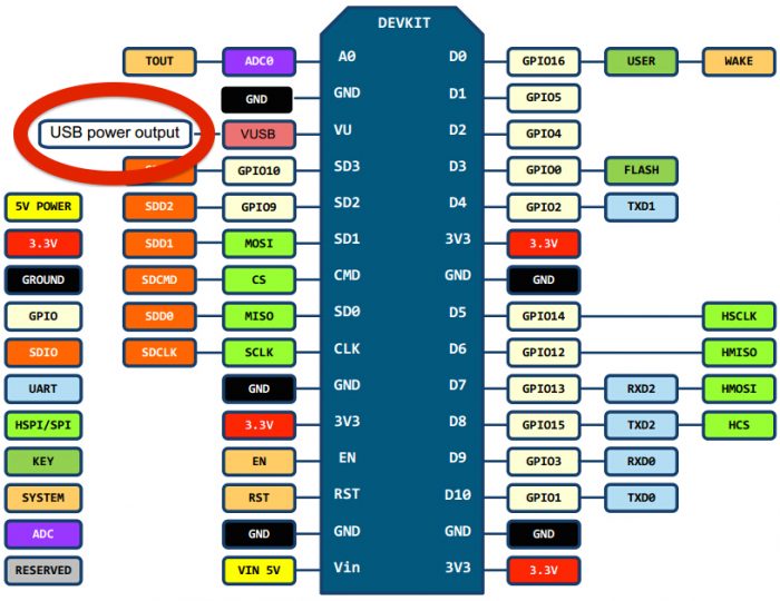 esp8266-nodemcu-dev-kit-v3-pins