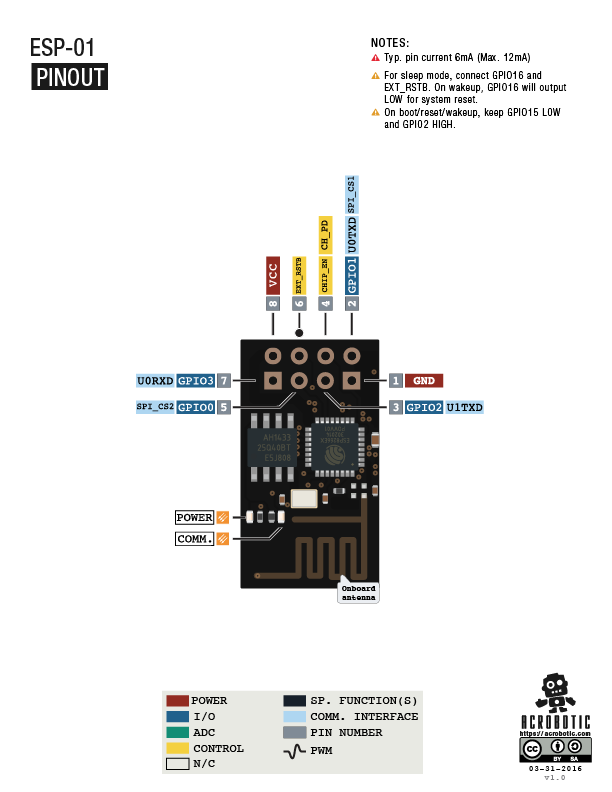 esp8266_esp01-01