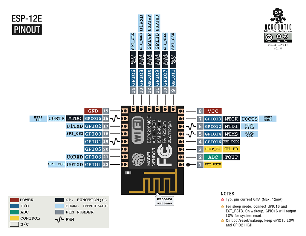 esp8266_esp12e_horizontal-01