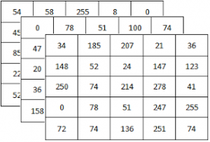 multi channel arrays